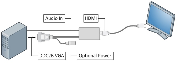AV-201 Wiring diagram