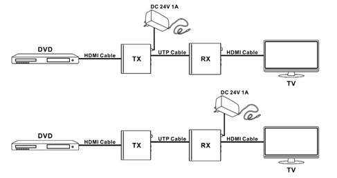 POC (Power over Cable) Diagram