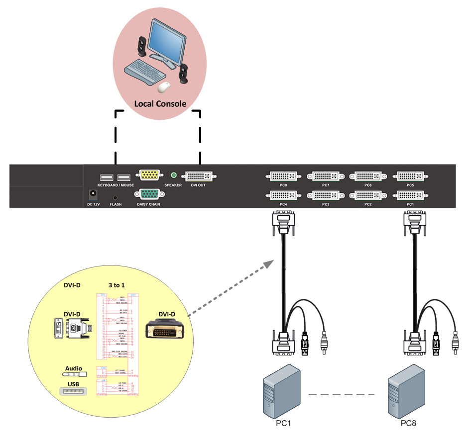 Application Diagram