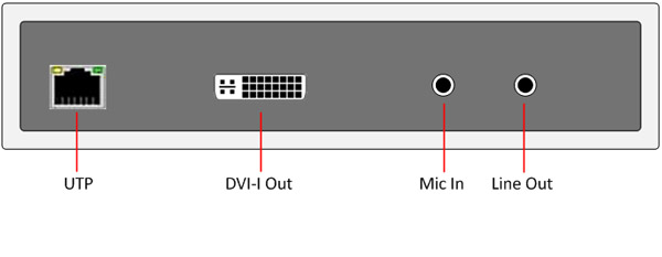 DVI/HDMI USB KVM Extender over PoE DV-9525R-PoE Front Panel