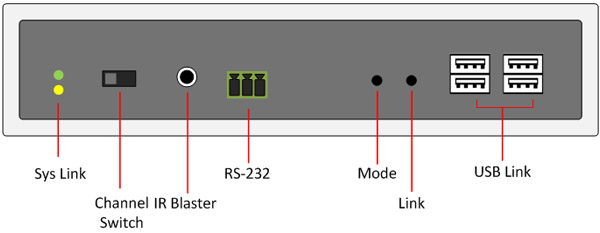 DVI/HDMI USB KVM Extender over PoE DV-9525R-PoE Rear Panel