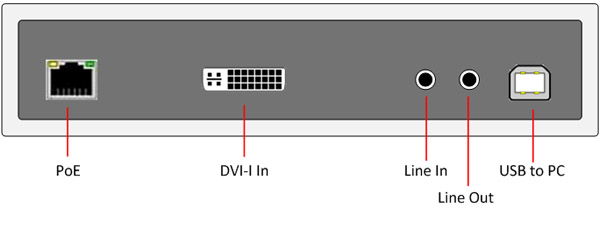 DVI/HDMI USB KVM Extender over PoE DV-9525T-PoE Rear Panel