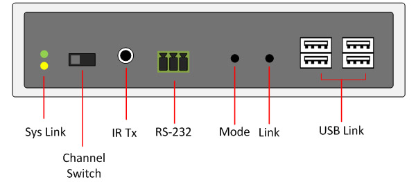 DVI/VGA USB KVM Extender over IP DV-9525R Front Panel