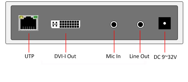 DVI/VGA USB KVM Extender over IP DV-9525R REar Panel