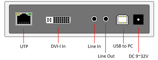 DVI/VGA USB KVM Extender over IP DV-9525T Rear Panel