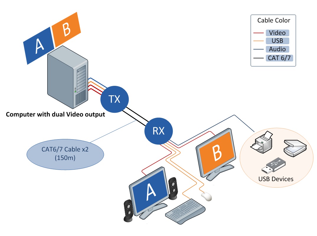 Application Diagram