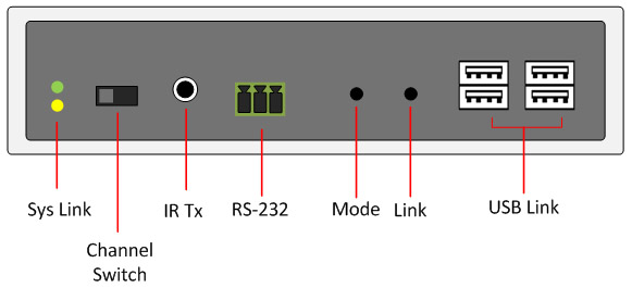HDMI/DVI/VGA USB KVM Extender over SFP with Video-Wall DV-95F25R Front Panel