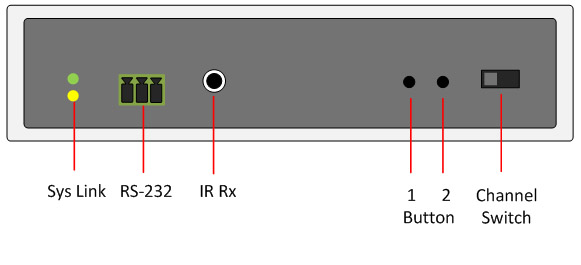 HDMI/DVI/VGA USB KVM Extender over SFP with Video-Wall DV-95F25T Front Panel