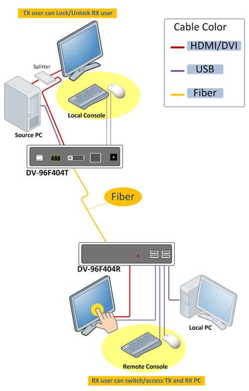 Application Diagram