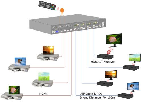 HD-424 Control TV of remote site